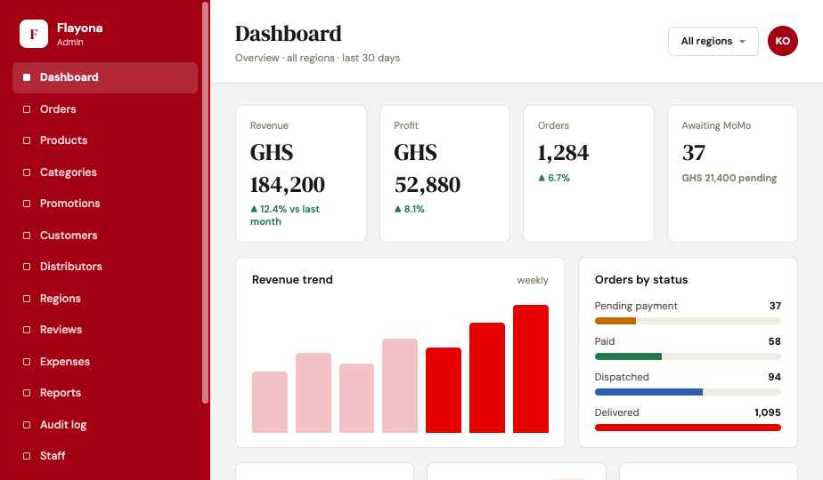 Flayona admin back office dashboard