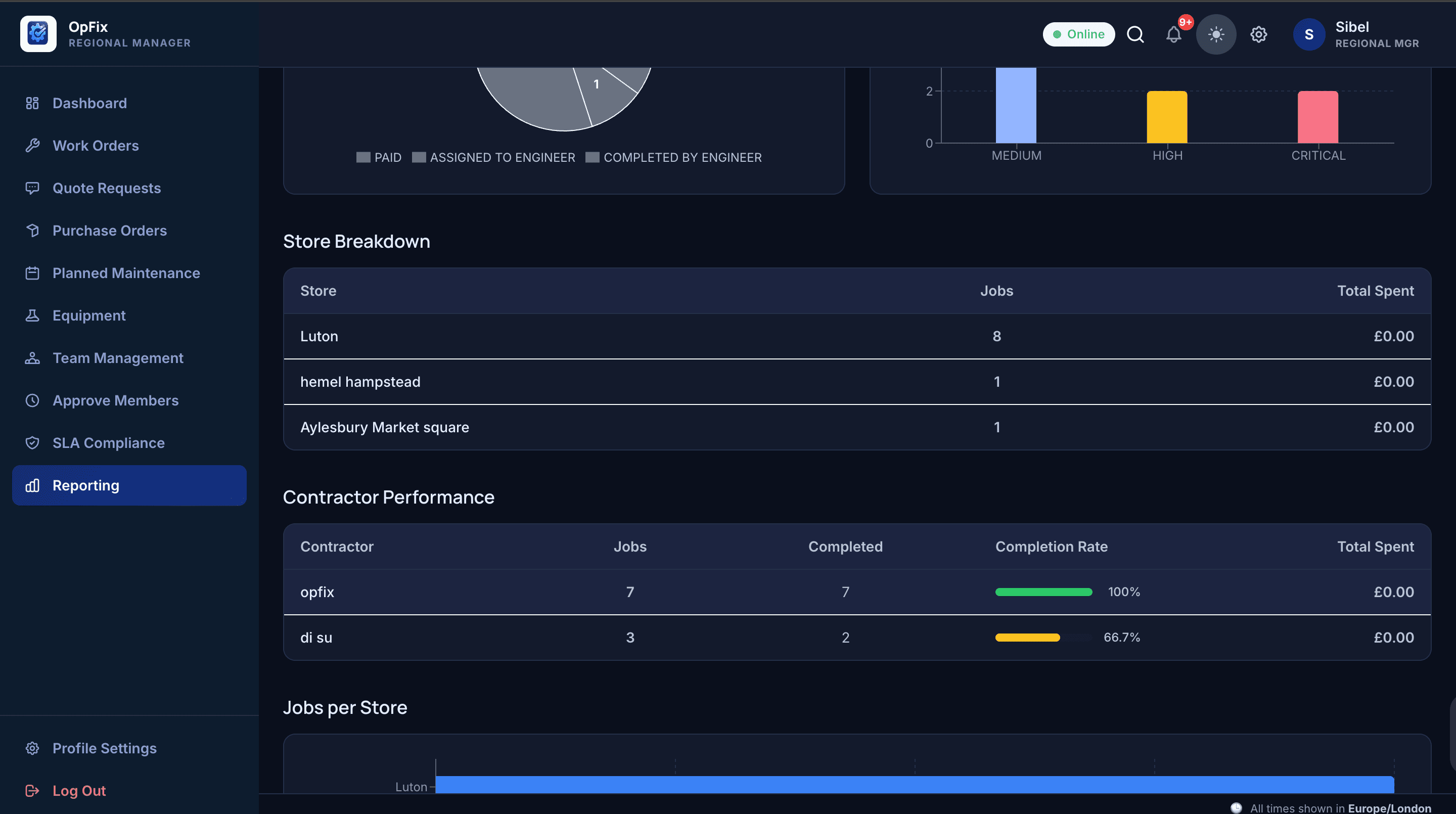 OpFix regional manager reporting dashboard